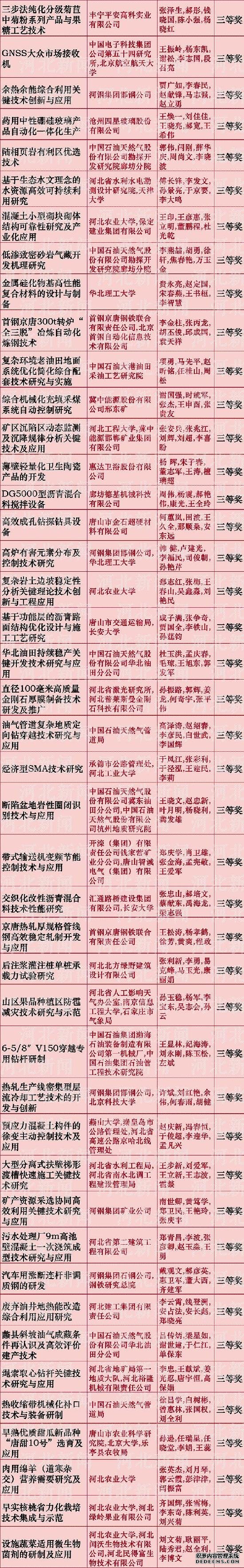 河北省科学技术奖推荐名单公布啦！看看都有谁