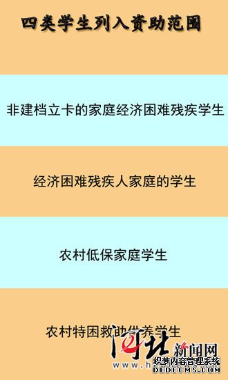 河北出台普高建档立卡家庭困难学生资助政策 大学生还有这些补助可以领