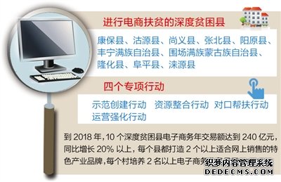 河北省出台方案在10个深度贫困县开展电商扶贫