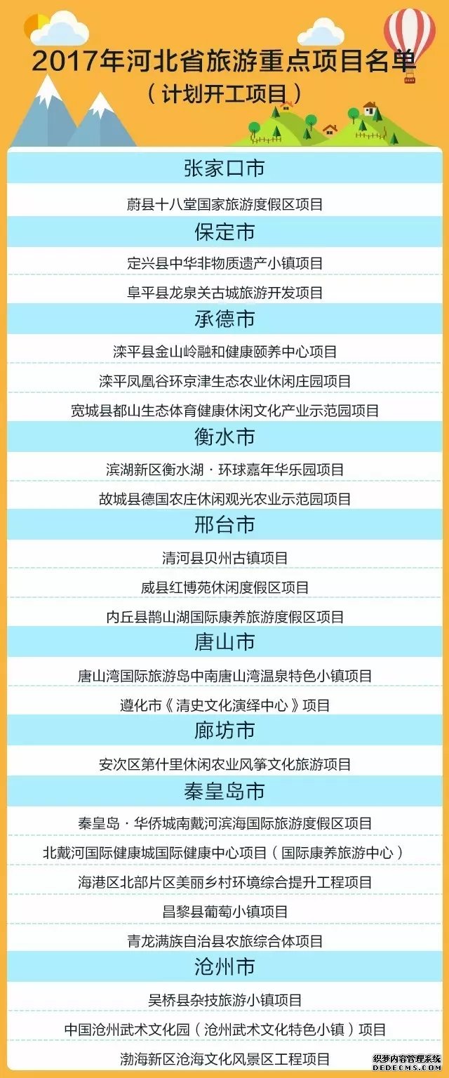 2017年河北省100个旅游重点项目公布