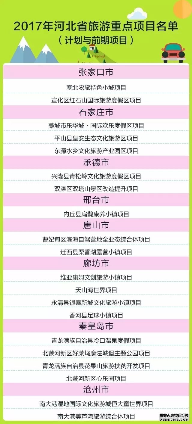 2017年河北省100个旅游重点项目公布
