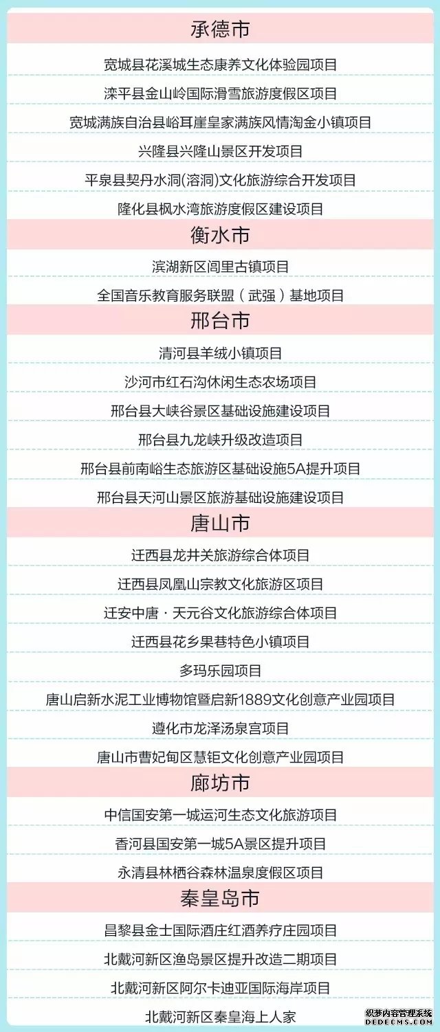 2017年河北省100个旅游重点项目公布