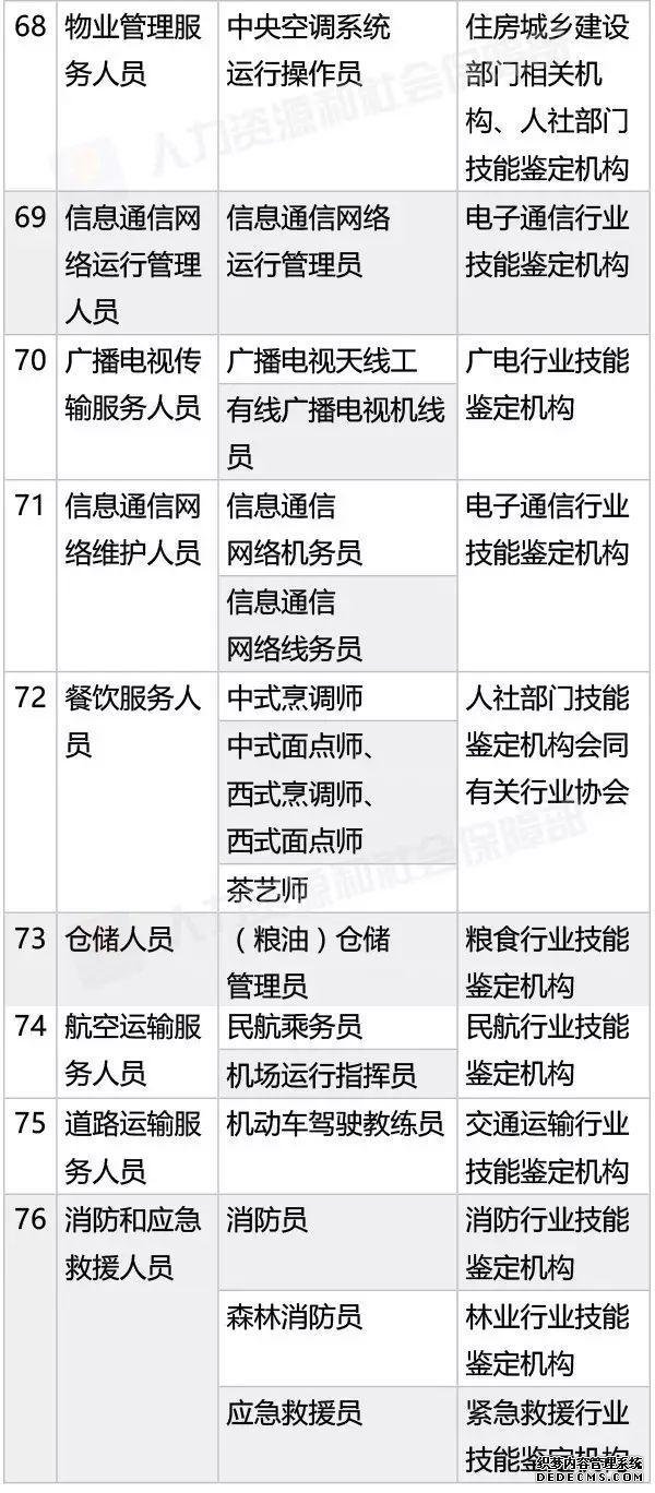 考证认准这140项国家职业资格，其他统统不用考啦
