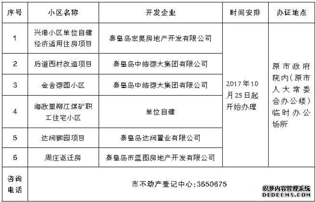秦皇岛新增6个小区 可办理不动产权证书