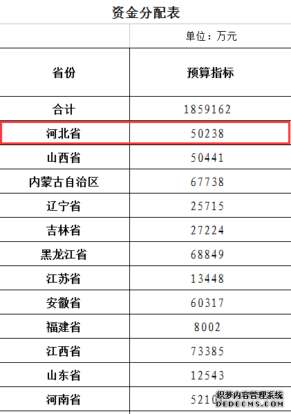 秦皇岛这4类家庭注意！国家要出钱给你盖房了