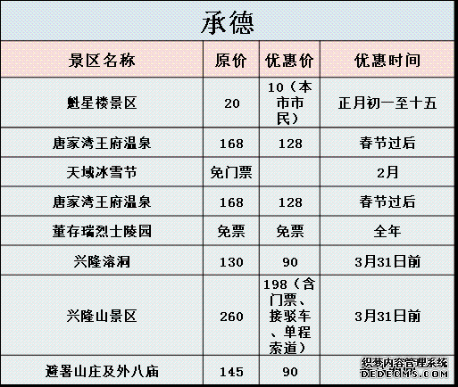 春节河北各地游玩攻略大曝光，附景区优惠信息！