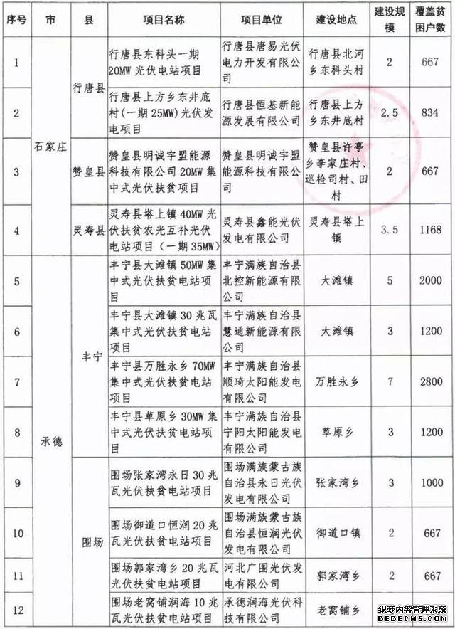 计划下达河北31县！你家乡要有好事发生
